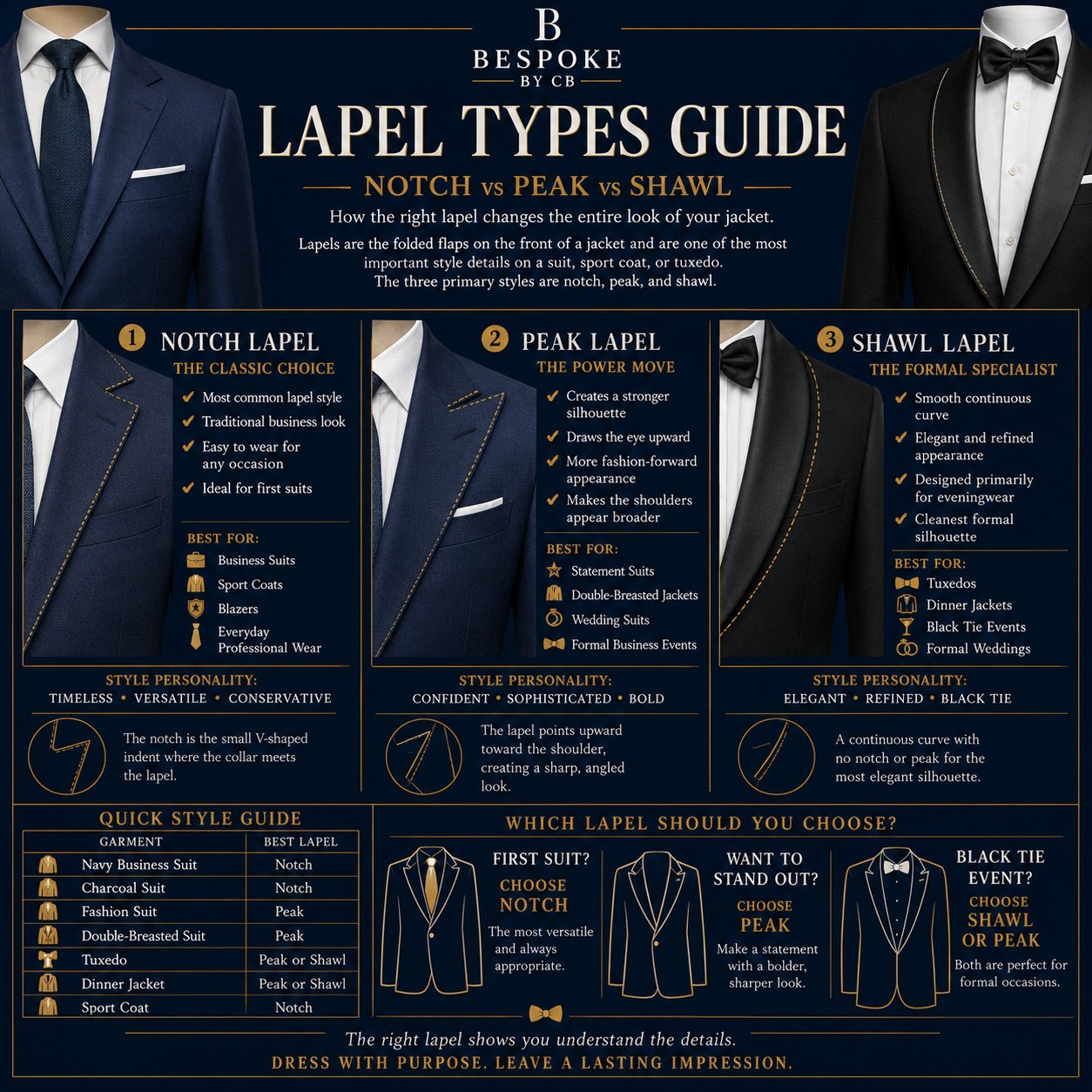 Suit Lapel Styles Peak, Notch & Shawl.png