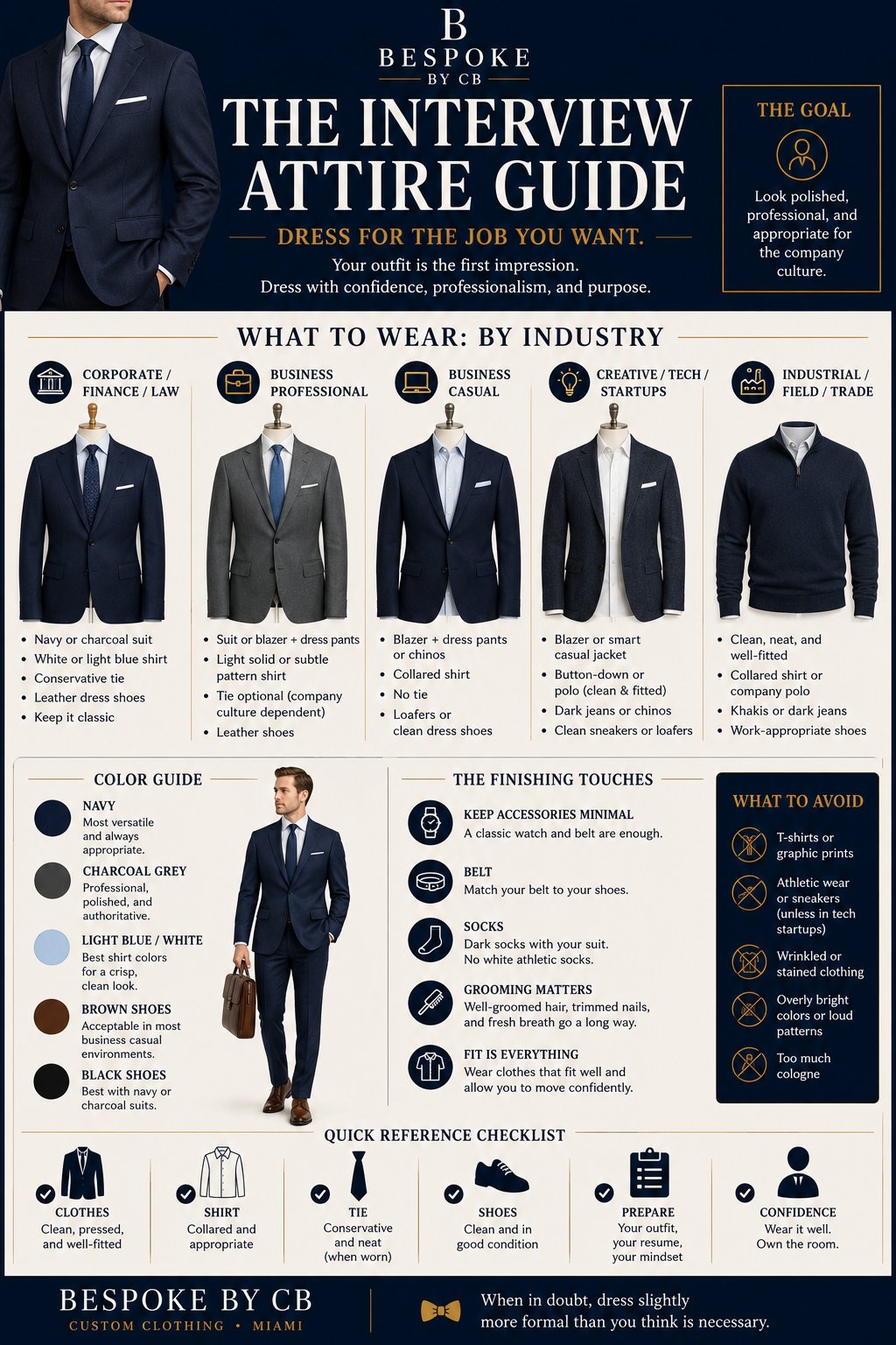 The Interview Attire Guide infographic: what to wear by industry from corporate to trades, a color guide, finishing touches, what to avoid and a quick checklist