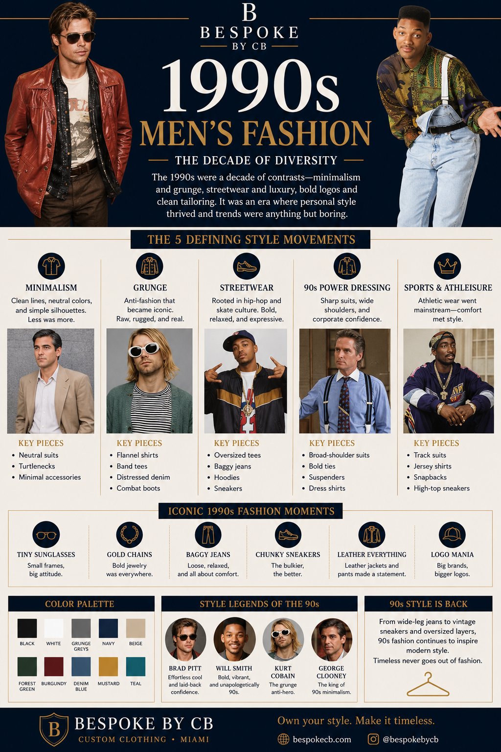 90s Men's Style2.png